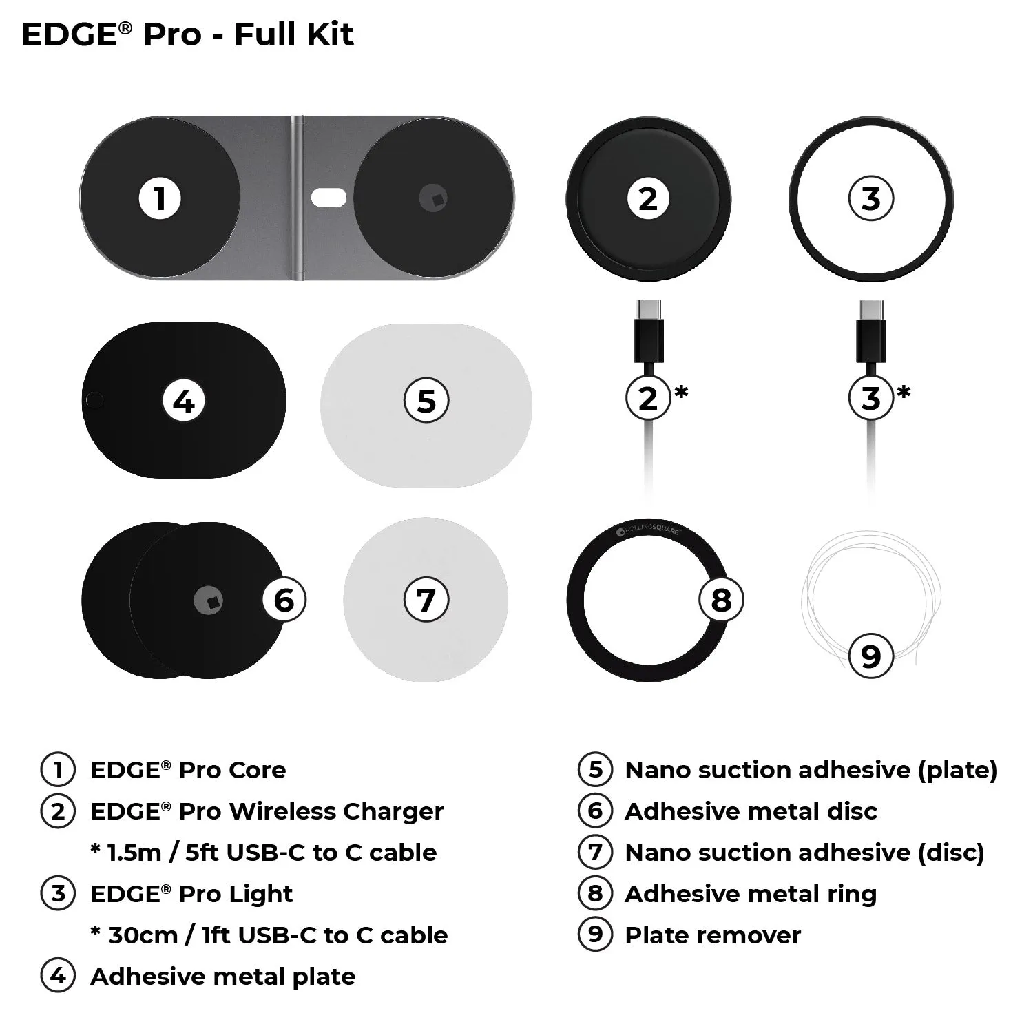 EDGE® Pro Full Kit - MagSafe modular kit